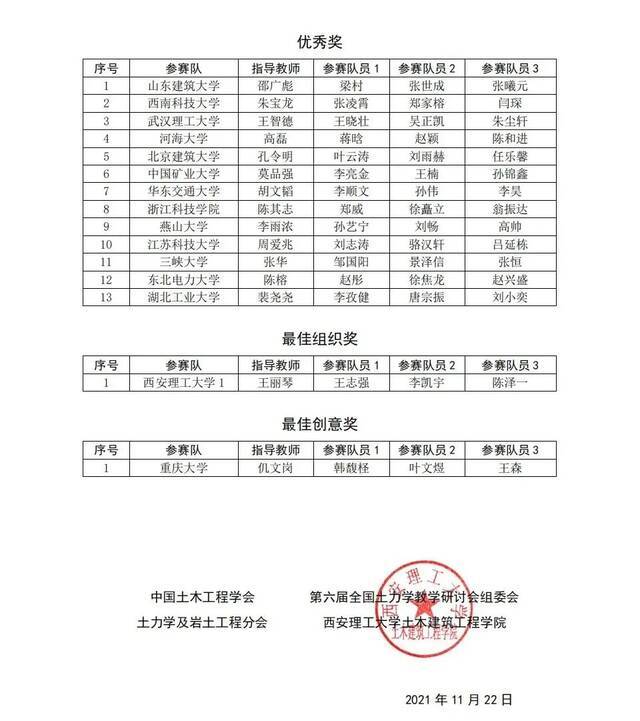 喜讯！重庆大学代表队获得第四届全国大学生岩土工程竞赛一等奖