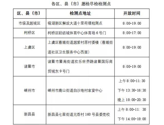 浙江绍兴：在上海参加过这场峰会的人员 请立刻报告