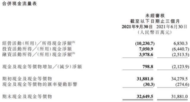 雷军扑身造车迎来重投入期，Q3财报出炉，小米备足现金弹药了吗？