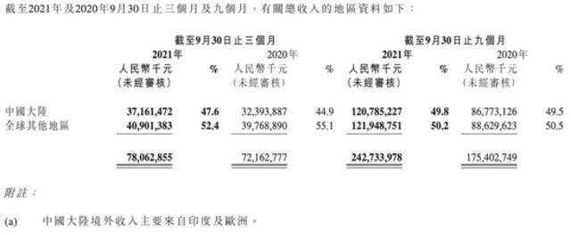 雷军扑身造车迎来重投入期，Q3财报出炉，小米备足现金弹药了吗？