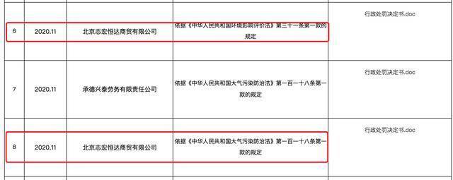 学生集体呕吐换不动送餐公司？ 背后公司曾两度被罚