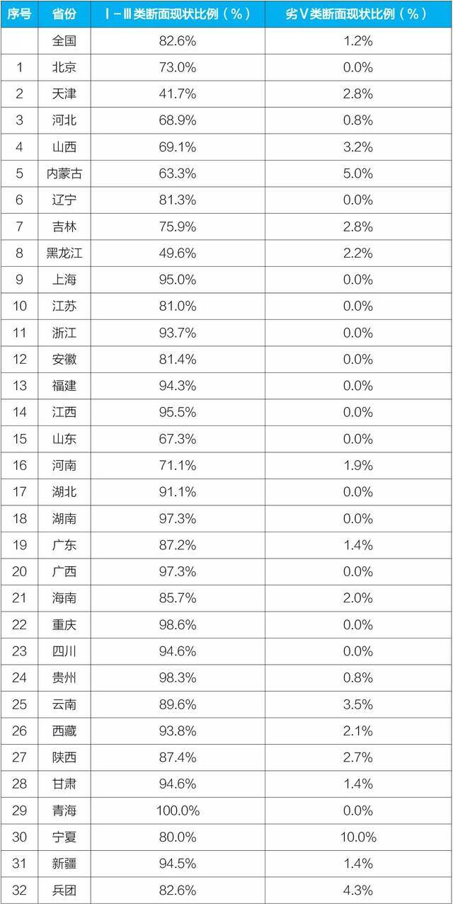 1-10月全国水环境持续改善 但部分地区城乡面源污染问题突出