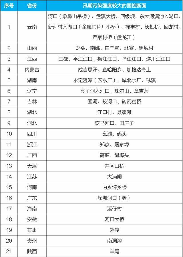 1-10月全国水环境持续改善 但部分地区城乡面源污染问题突出