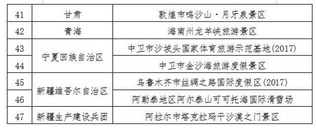 北京奥林匹克公园等47家单位为认定为国家体育旅游示范基地