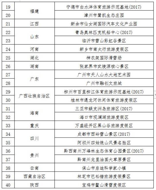 北京奥林匹克公园等47家单位为认定为国家体育旅游示范基地