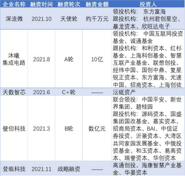 一轮融资20亿，腾讯字节都是股东，这家成立一年多的GPU企业开挂了