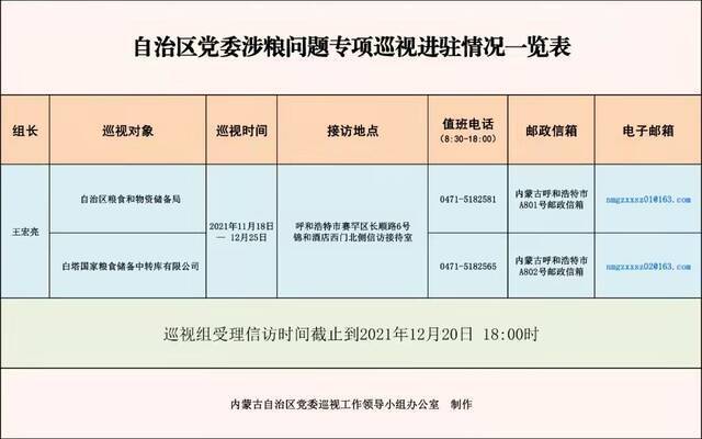 内蒙古：涉粮问题专项巡视完成进驻