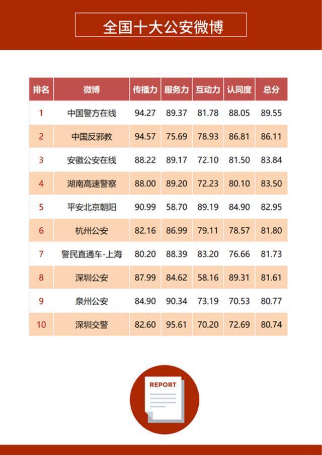 《2021年第三季度政务微博影响力报告》发布