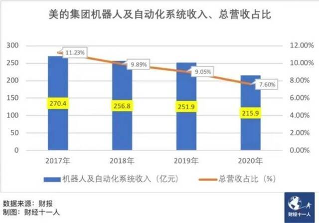 美的为何着急将库卡私有化？