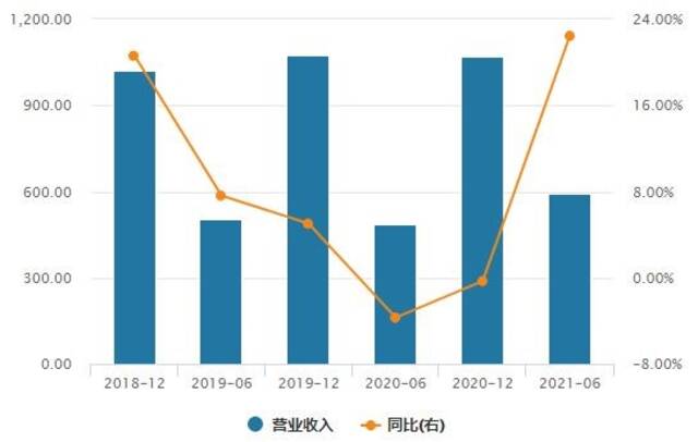 百度加入“元宇宙”大戏 “希壤”App上线能否改变广告业务疲软现状