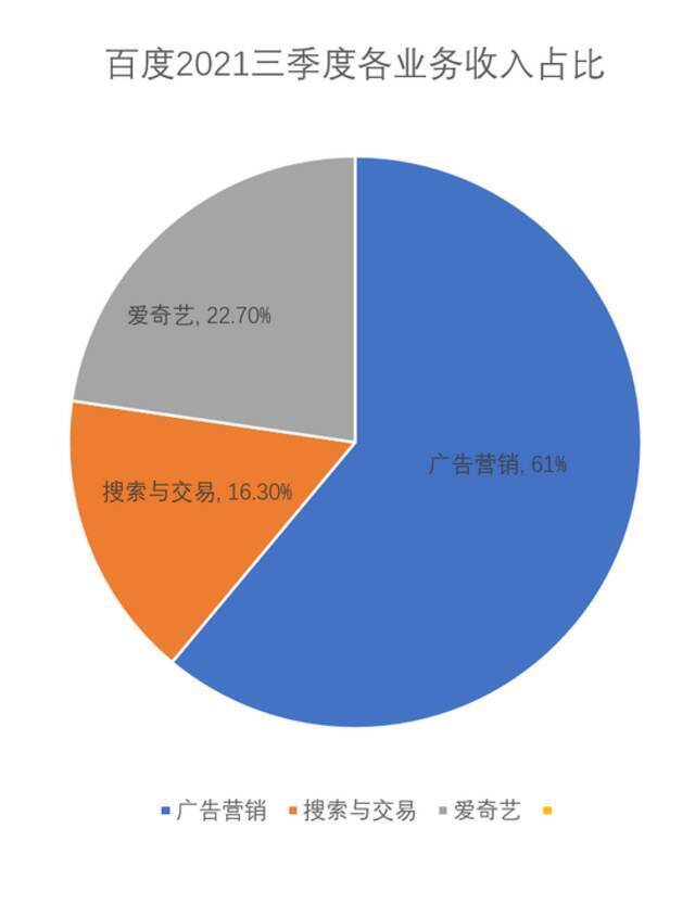 百度加入“元宇宙”大戏 “希壤”App上线能否改变广告业务疲软现状