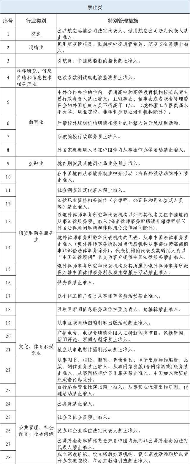 海南自贸港又一负面清单公开征求意见