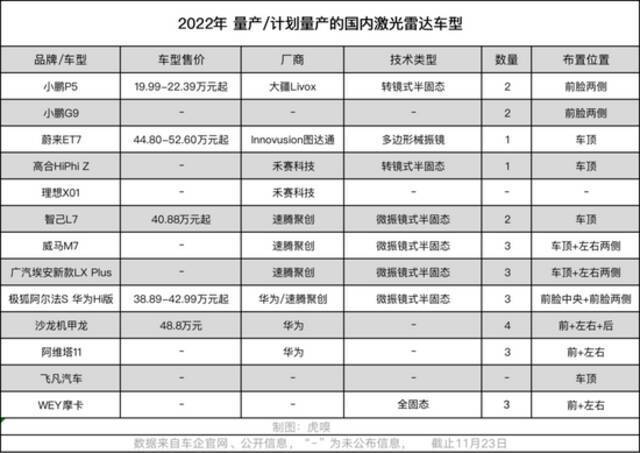 割韭菜最快的刀，叫激光雷达