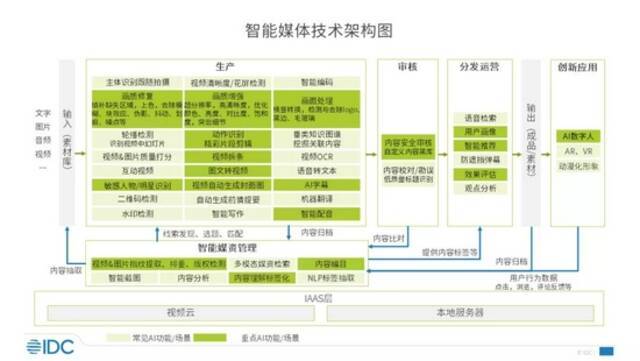 行业前三，专业第一！新华智云上榜首份“AI+媒体”行业报告