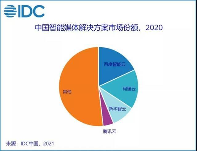 行业前三，专业第一！新华智云上榜首份“AI+媒体”行业报告