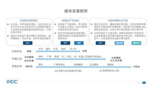 行业前三，专业第一！新华智云上榜首份“AI+媒体”行业报告