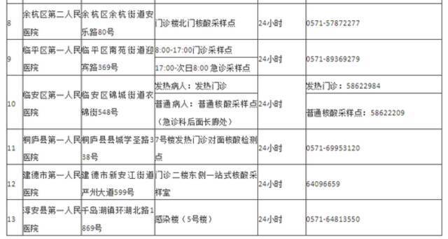 杭州：共排查密接767人次密接299人 核酸均为阴性