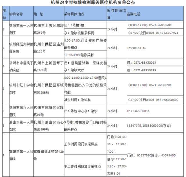 杭州：共排查密接767人次密接299人 核酸均为阴性