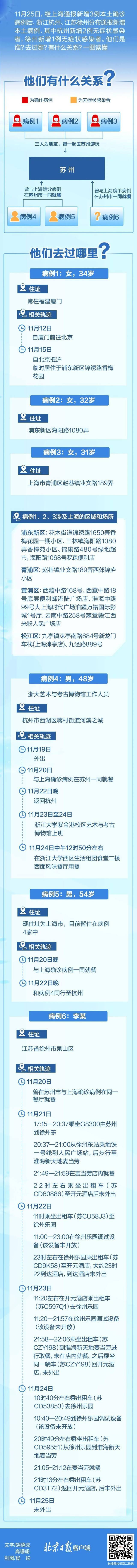 一小学生确诊！一大学教职工感染！本土新增4+3 多地最新通报