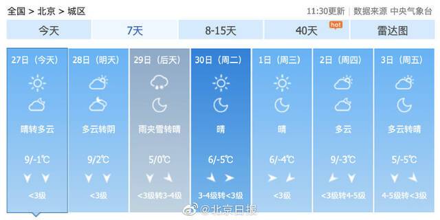 北京下周雨雪大风降温陆续到货