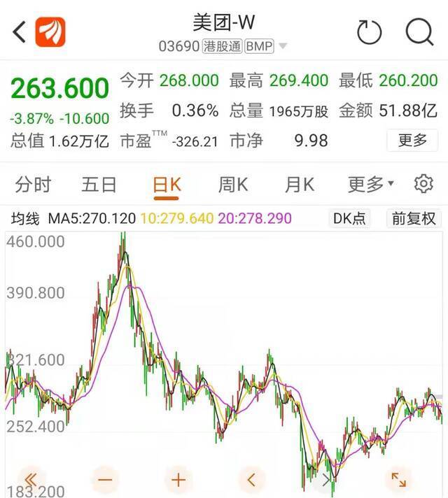 万亿美团第三季业绩出炉！营收488亿却净亏百亿，新业务拖后腿！无人机配送即将落地