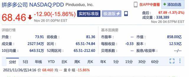 第三季度营收不及预估 周五收盘拼多多大跌15.86%