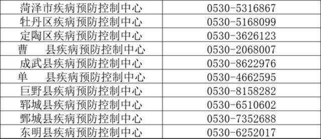 留意！1密接者曾乘火车抵达山东1市，下火车后拼车