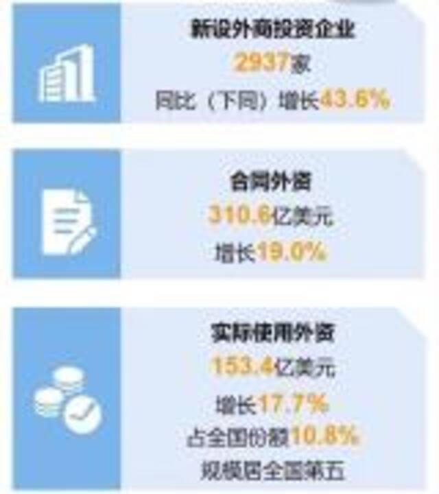 前10月我国软件业务收入同比增19.2%