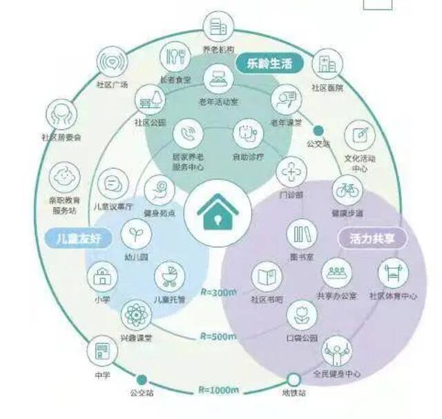 期待你的意见！南宁规划建设千万级人口大城市，打造4个副城新城