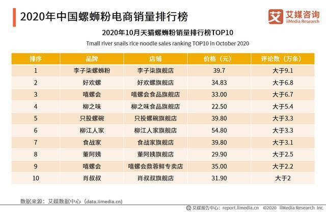 螺蛳粉吃出虫卵？好欢螺：若幕后有推手将依法维权