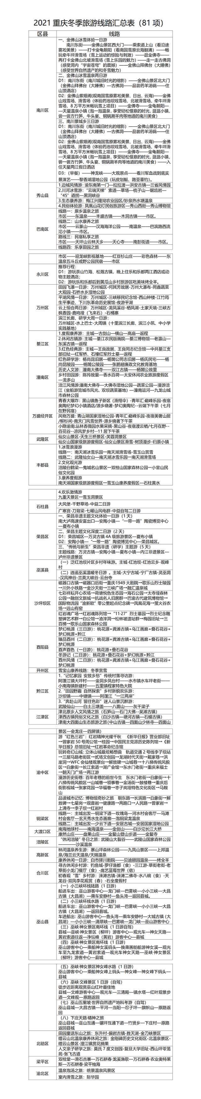 200余项文旅活动，带你邂逅重庆最美冬日