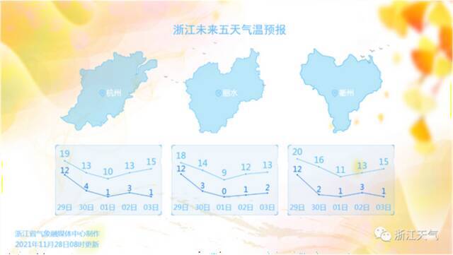 最低温要0℃了！新一轮冷空气明起影响浙江，将带来大风、霜冻、薄冰