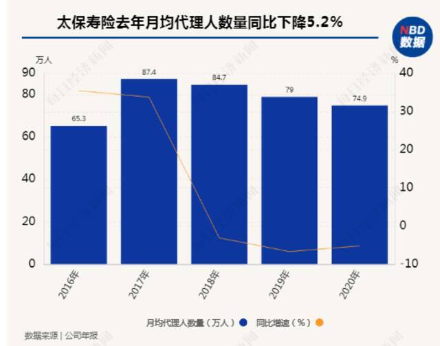 热搜！这个热门行业半年百万人离职，8000亿巨头减员超50万，咋回事？