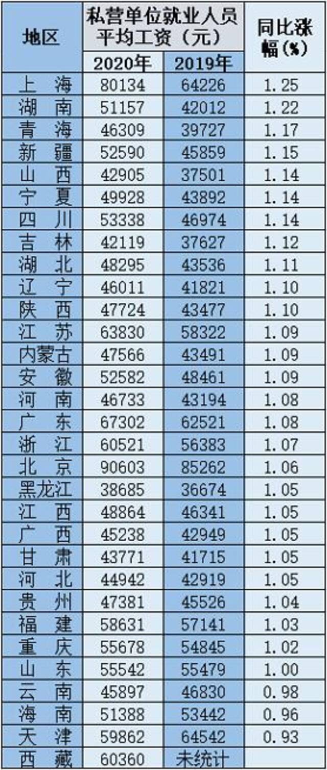 数据来源：《中国统计年鉴-2021》、《中国统计年鉴-2020》。