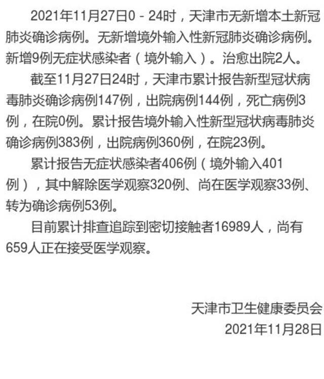 天津11月28日无新增本土确诊病例