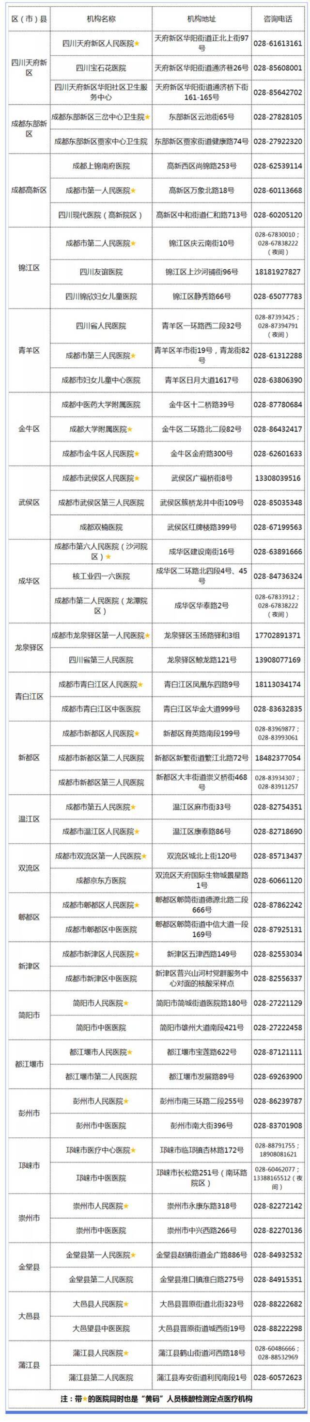 成都卫健委：如有以下轨迹重叠 14日内请勿参加聚集性活动