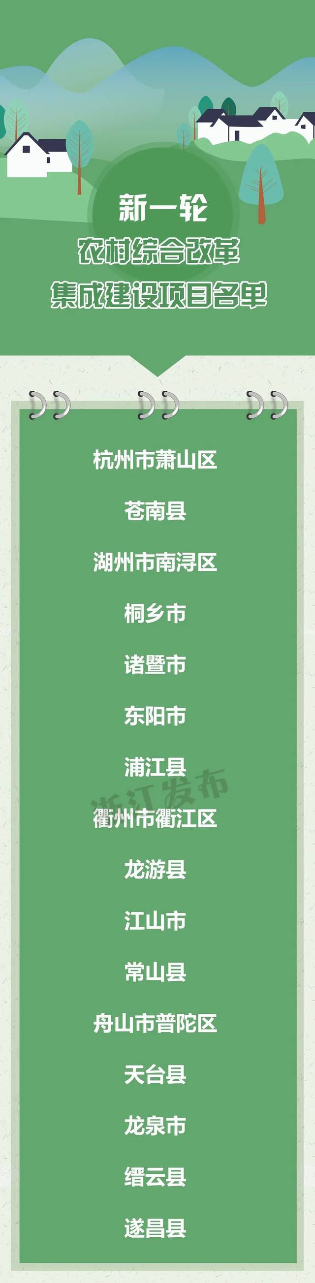 浙江16县（市、区）开展这项改革！每个项目最高可获6000万元资金支持