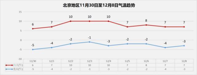 北京雨雪大风降温陆续到货！专家预测：明年一二月寒潮数量还将攀升