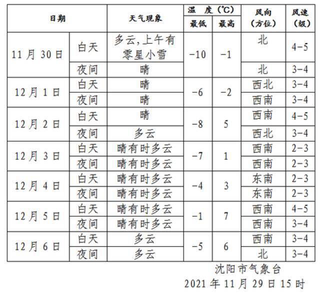 寒潮黄色预警！辽宁局部暴雪，沈阳发布城市除雪预警令！