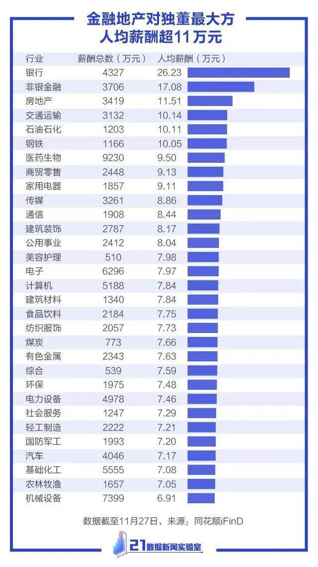 11月超50人请辞！10张图读懂“独董”：最大97岁，年薪最低不足千元