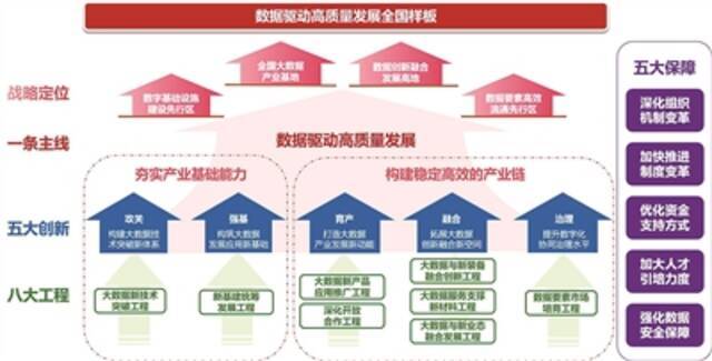 山西：打造数据驱动高质量发展全国样板