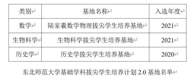 超赞！东北师范大学新增两个教育部基础学科拔尖学生培养计划2.0基地