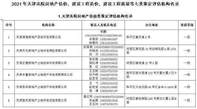 2021年天津法院房地产估价、建设工程造价、建设工程质量等七类鉴定评估机构名录公示