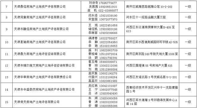 2021年天津法院房地产估价、建设工程造价、建设工程质量等七类鉴定评估机构名录公示