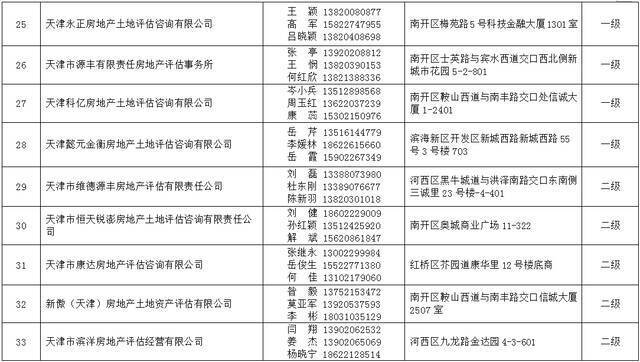 2021年天津法院房地产估价、建设工程造价、建设工程质量等七类鉴定评估机构名录公示