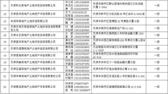 2021年天津法院房地产估价、建设工程造价、建设工程质量等七类鉴定评估机构名录公示