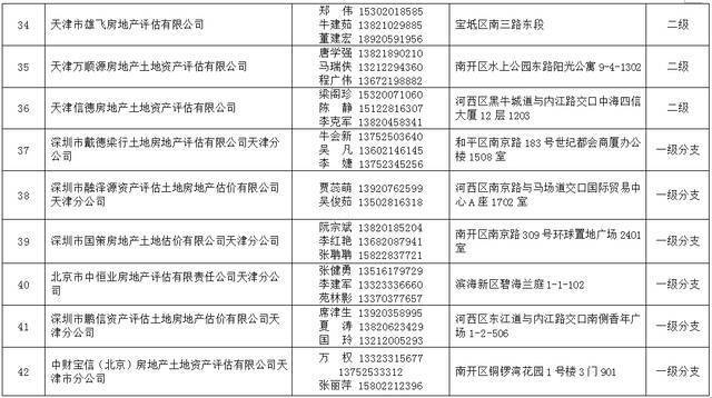 2021年天津法院房地产估价、建设工程造价、建设工程质量等七类鉴定评估机构名录公示