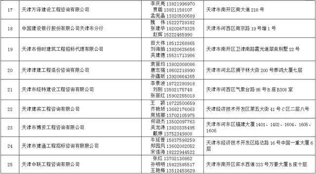 2021年天津法院房地产估价、建设工程造价、建设工程质量等七类鉴定评估机构名录公示