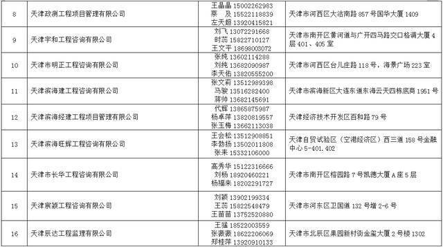 2021年天津法院房地产估价、建设工程造价、建设工程质量等七类鉴定评估机构名录公示