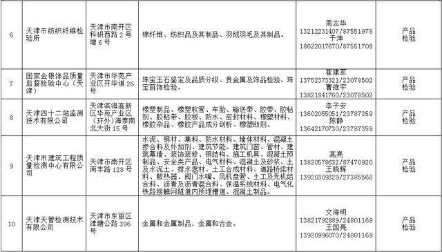 2021年天津法院房地产估价、建设工程造价、建设工程质量等七类鉴定评估机构名录公示